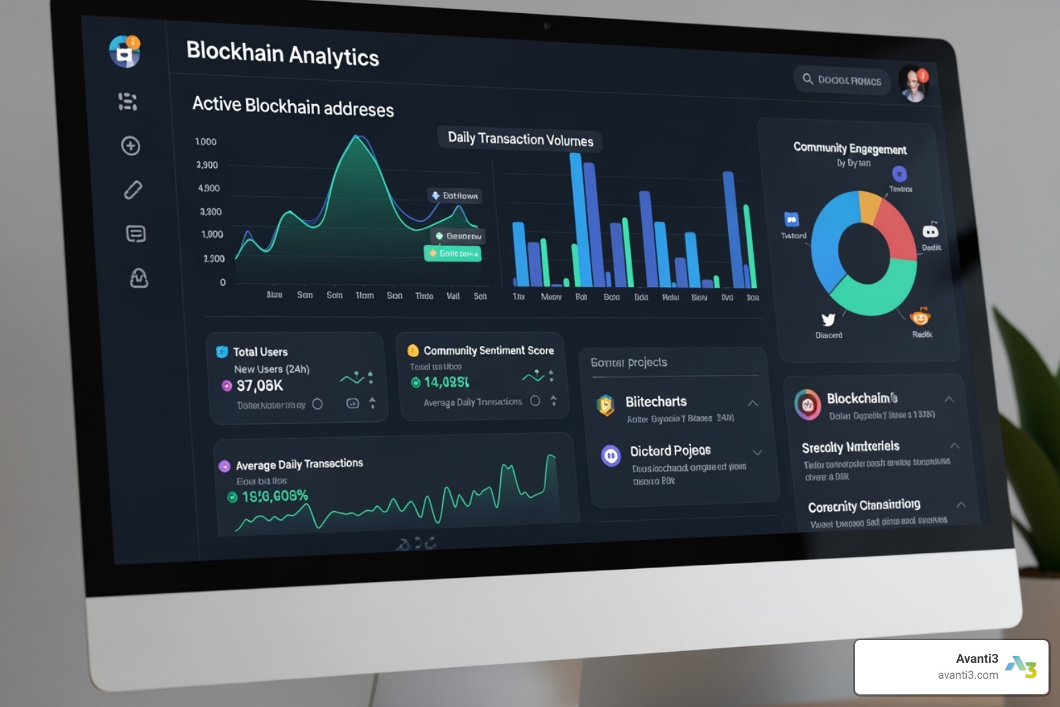 A dashboard showing on-chain analytics and community growth charts - Web3 marketing strategy A dashboard showing on-chain analytics and community growth charts - Web3 marketing strategy