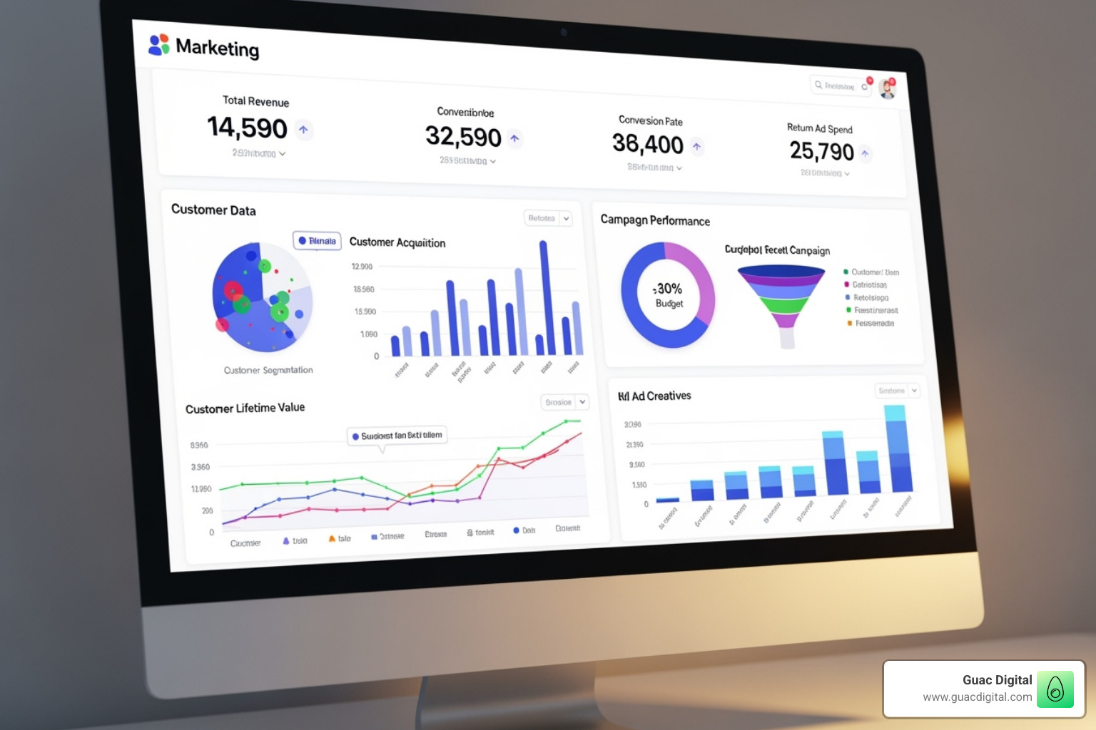 marketing dashboard showing customer data and campaign analytics - brand builder