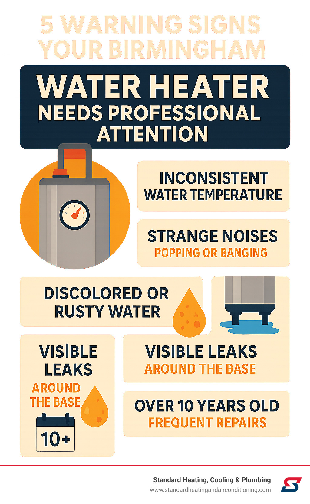 Infographic showing 5 key warning signs your Birmingham water heater needs professional attention: inconsistent water temperature, strange noises like popping or banging, discolored or rusty water, visible leaks around the base, and units over 10 years old requiring frequent repairs - Water Heater Birmingham AL infographic 