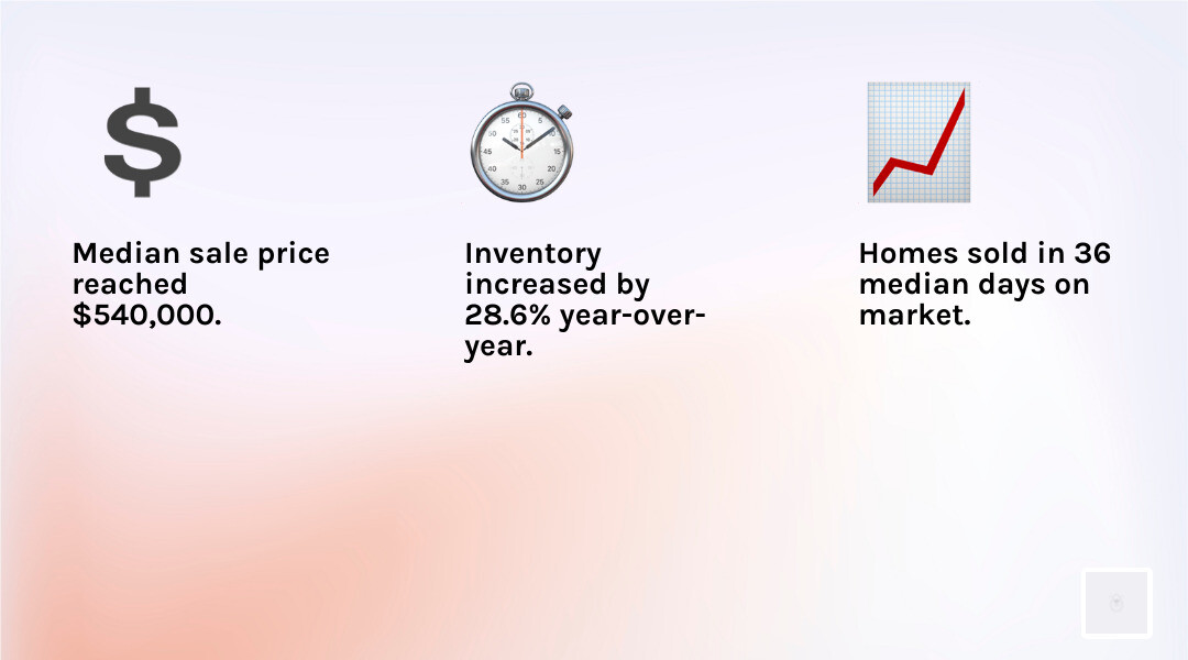 Key 2025 West Loop market statistics - West Loop housing market infographic 3_facts_emoji_light-gradient