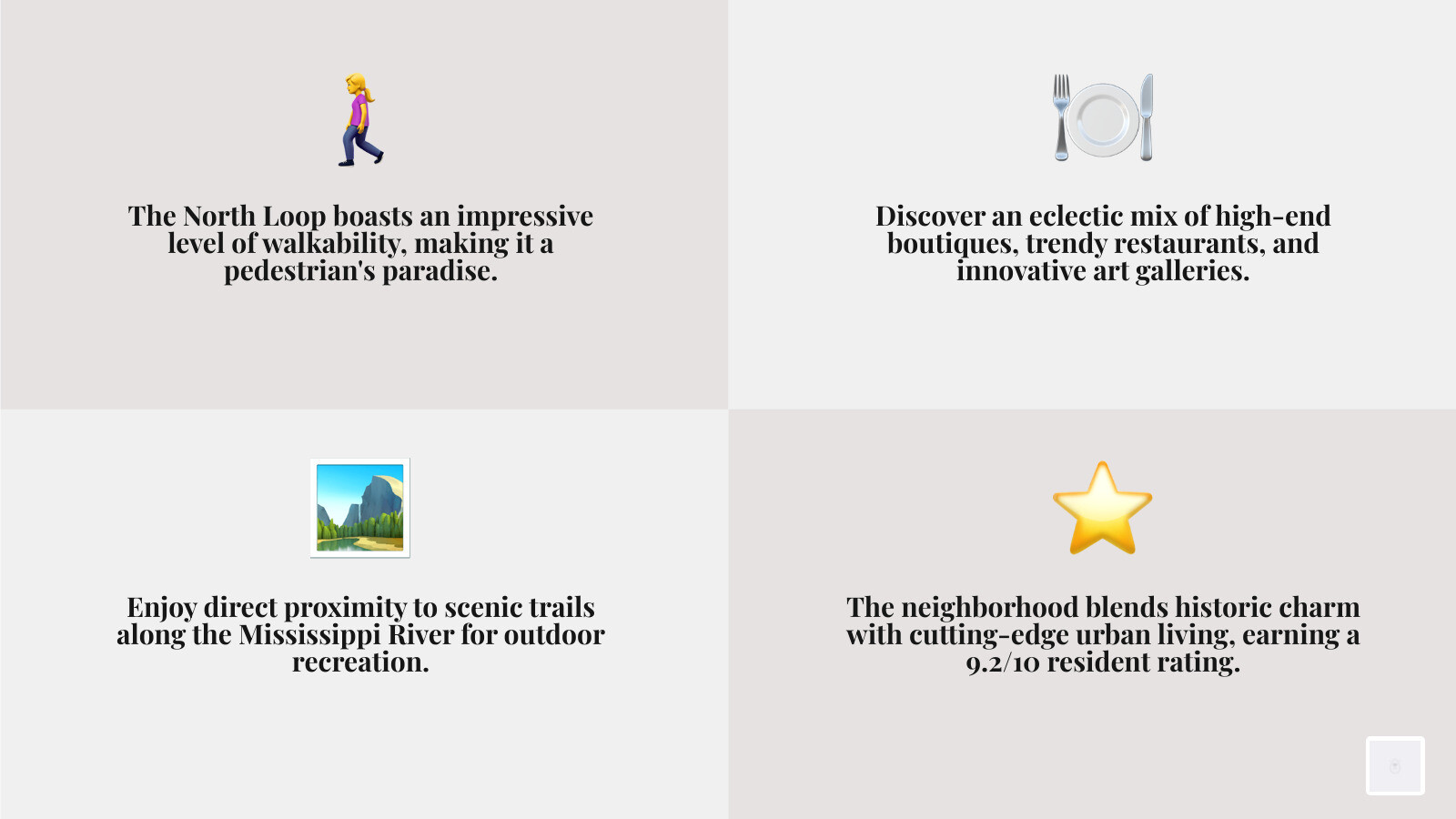 Infographic explaining the key features of the North Loop, including its high walkability score, dining scene, and proximity to the Mississippi River. - Apartments in North Loop infographic 4_facts_emoji_grey