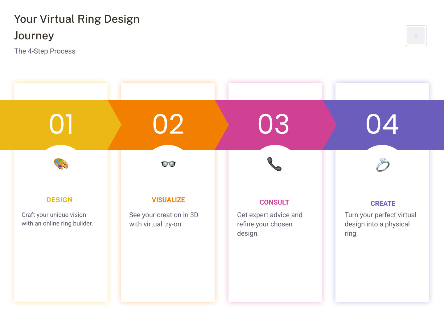 4-step process: Design, Visualize, Consult, Create - virtual wedding ring design infographic pillar-4-steps