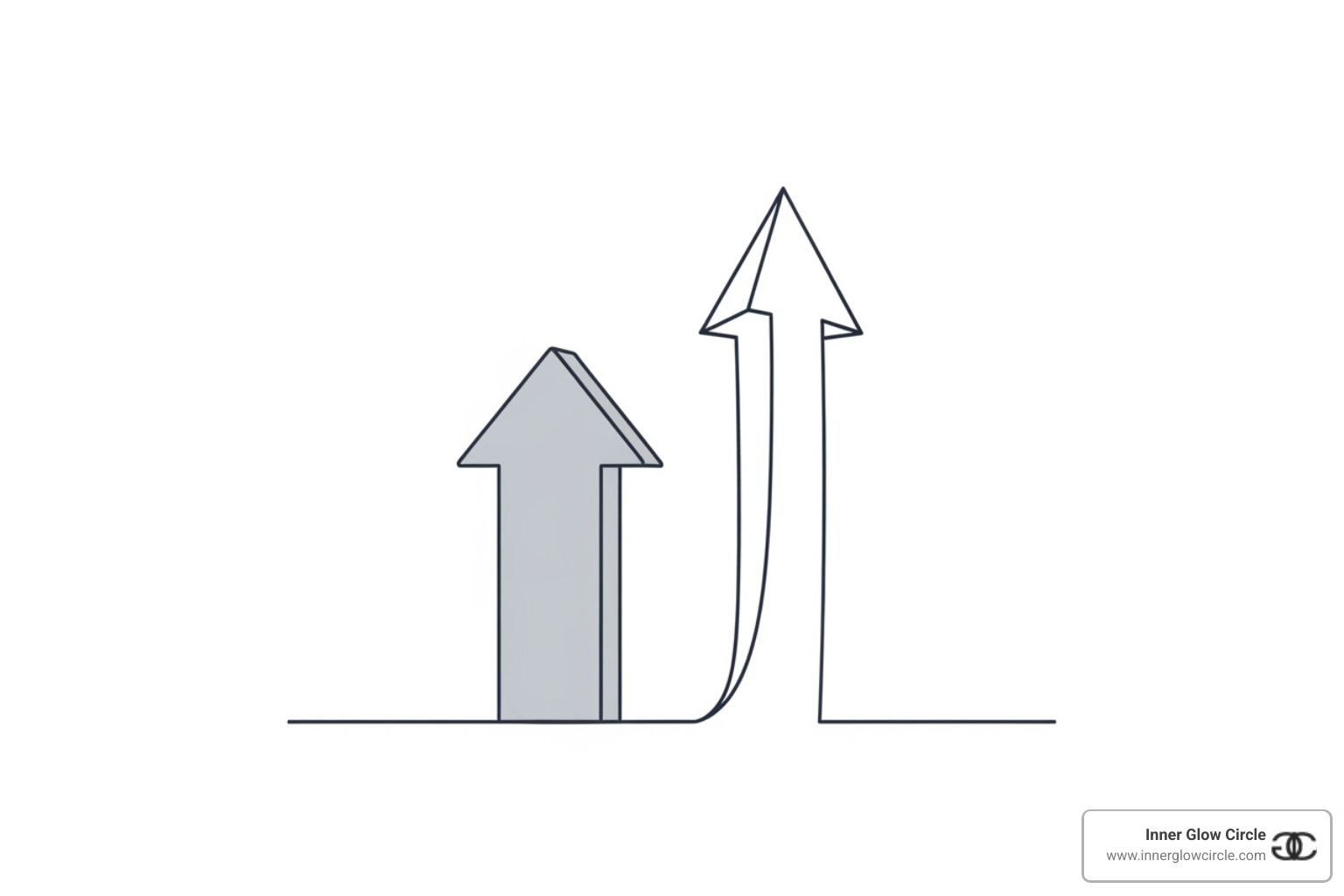 A chart showing upward-trending arrows for "Confidence" and "Productivity" after coaching - Personal coaching services