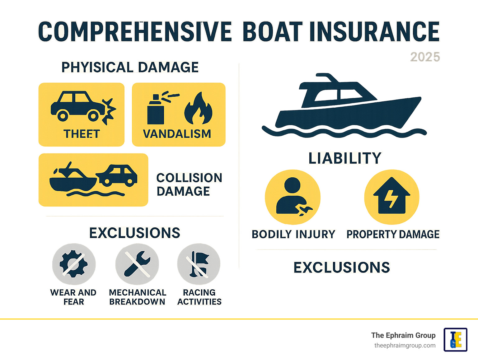 Comprehensive Boat Insurance 2025: Smart Choice