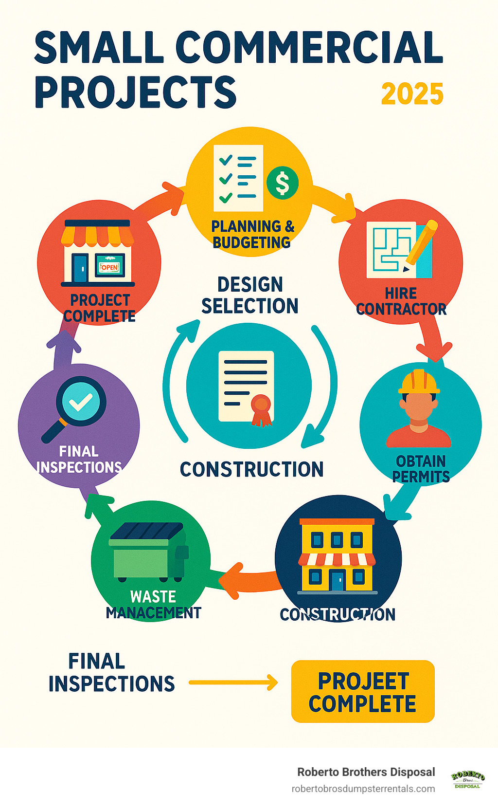 Small commercial projects: 2025 Success