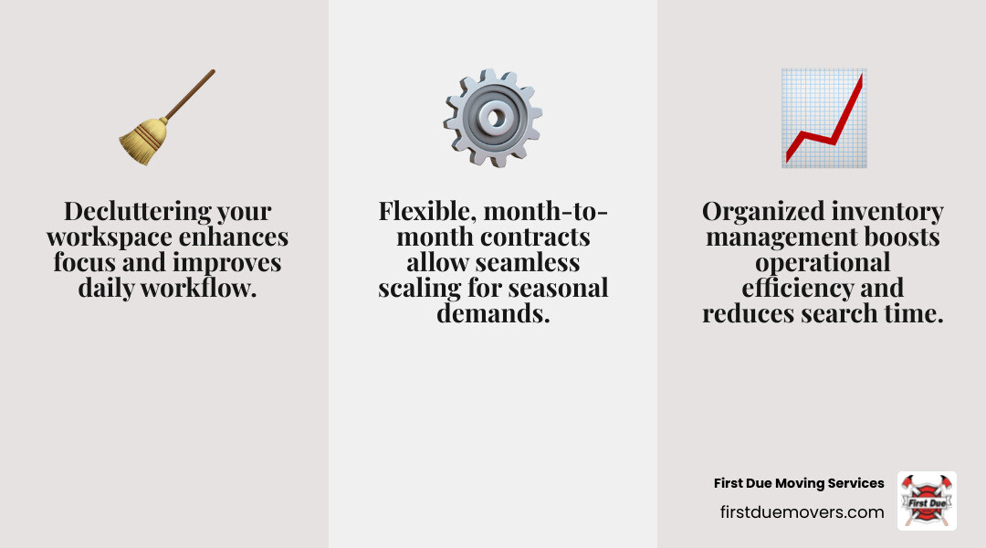 Infographic showing business storage benefits: improved workflow through decluttered workspace, operational efficiency via organized inventory management, and scalability for handling seasonal demand fluctuations with month-to-month contracts - Business storage solutions infographic 3_facts_emoji_grey Infographic showing business storage benefits: improved workflow through decluttered workspace, operational efficiency via organized inventory management, and scalability for handling seasonal demand fluctuations with month-to-month contracts - Business storage solutions infographic 3_facts_emoji_grey