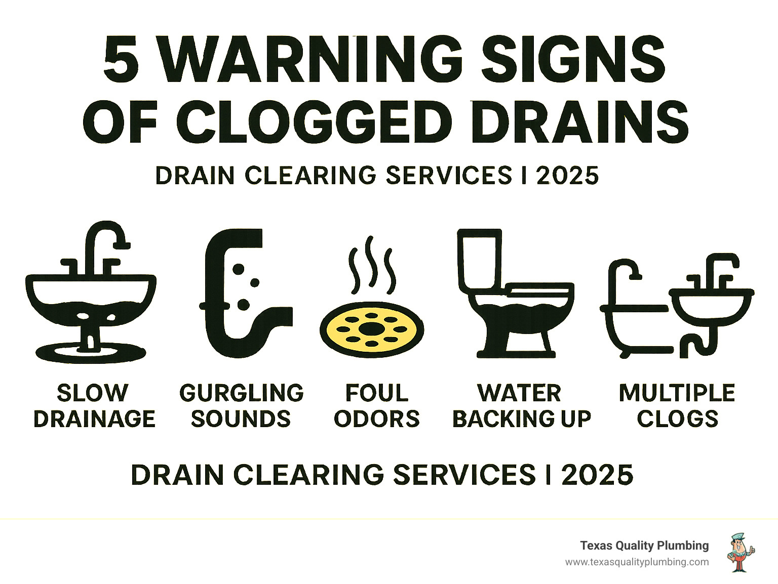 Comprehensive guide showing the 5 warning signs of clogged drains: slow drainage with water pooling, gurgling sounds from pipes, foul sewage odors, water backing up into fixtures, and multiple drains affected simultaneously, with visual icons and brief explanations for each sign - drain clearing services infographic 