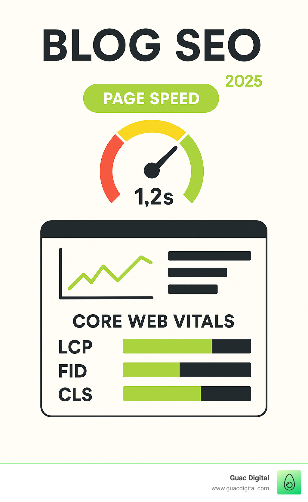 Analytics dashboard highlighting page speed and Core Web Vitals, with lime green accents - blog seo infographic 