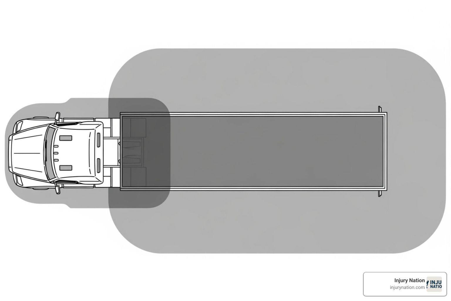 truck's blind spot diagram - auto and truck accident attorney