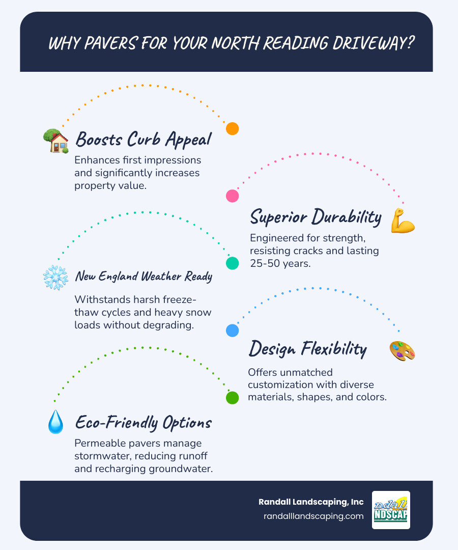 Comprehensive comparison chart showing driveway paver benefits including durability ratings, cost ranges, maintenance requirements, and aesthetic options versus traditional asphalt driveways - driveway pavers north reading ma infographic infographic-line-5-steps-blues-accent_colors Comprehensive comparison chart showing driveway paver benefits including durability ratings, cost ranges, maintenance requirements, and aesthetic options versus traditional asphalt driveways - driveway pavers north reading ma infographic infographic-line-5-steps-blues-accent_colors