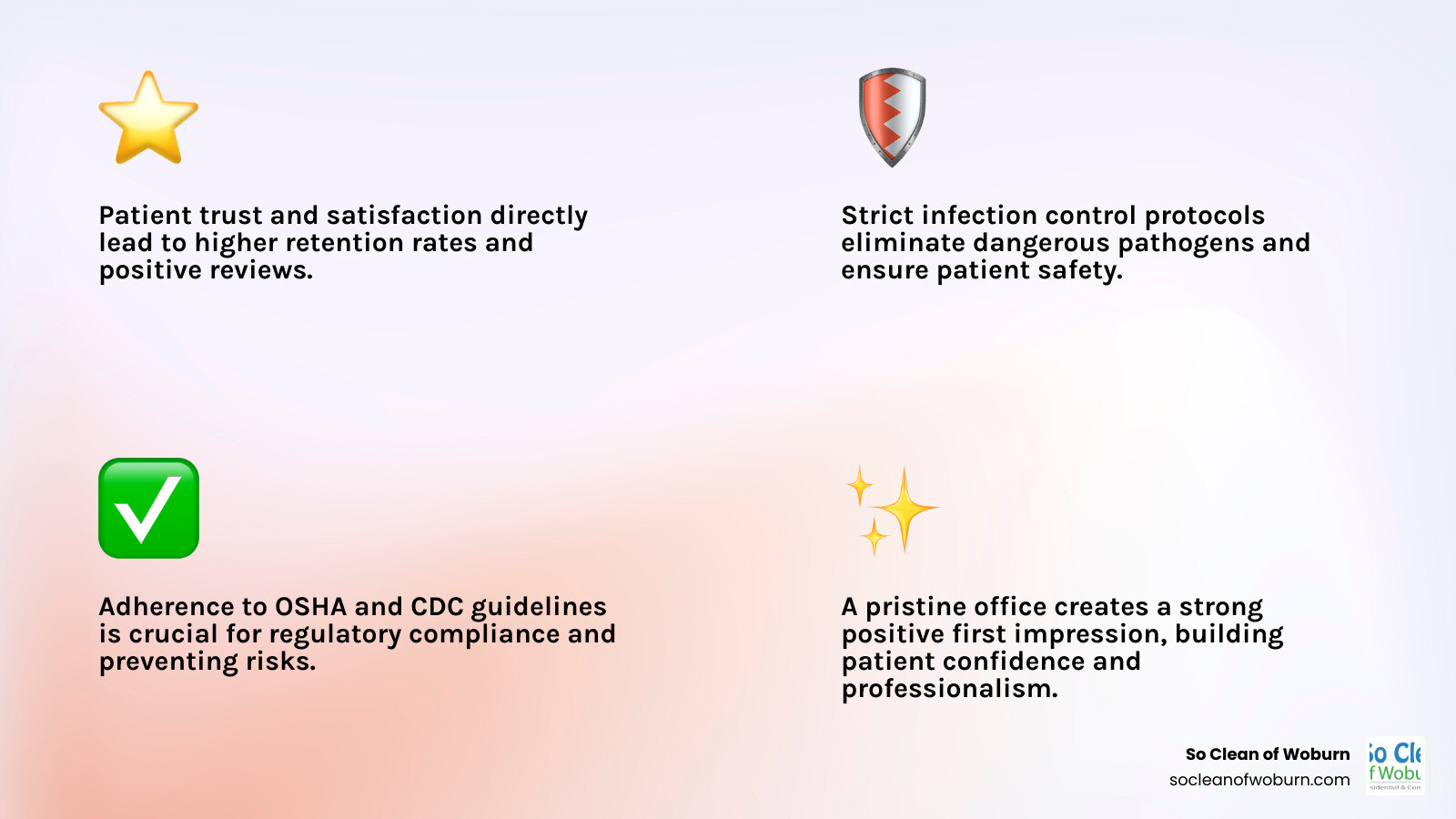Infographic showing the connection between dental office cleanliness and patient trust, featuring statistics on patient retention rates, infection control benefits, regulatory compliance requirements, and the impact of first impressions on practice success - dental office cleaning infographic 4_facts_emoji_light-gradient Infographic showing the connection between dental office cleanliness and patient trust, featuring statistics on patient retention rates, infection control benefits, regulatory compliance requirements, and the impact of first impressions on practice success - dental office cleaning infographic 4_facts_emoji_light-gradient