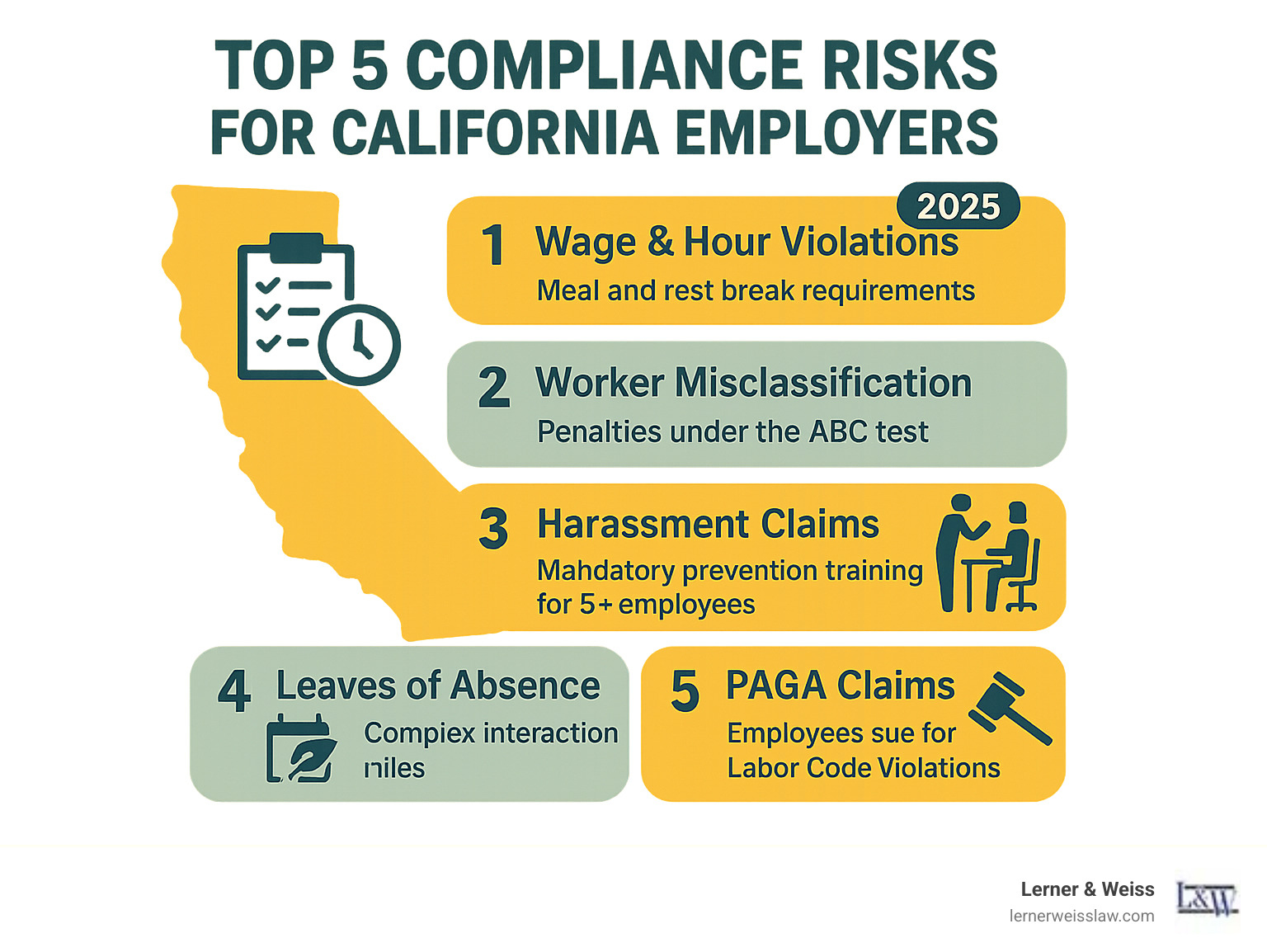 California employer resources: Top 5 Success