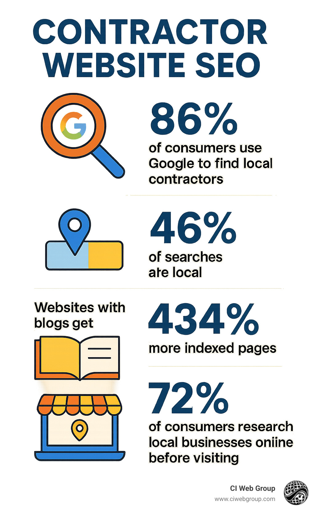 Seo For Contractors: Boost Leads with Proven Strategies