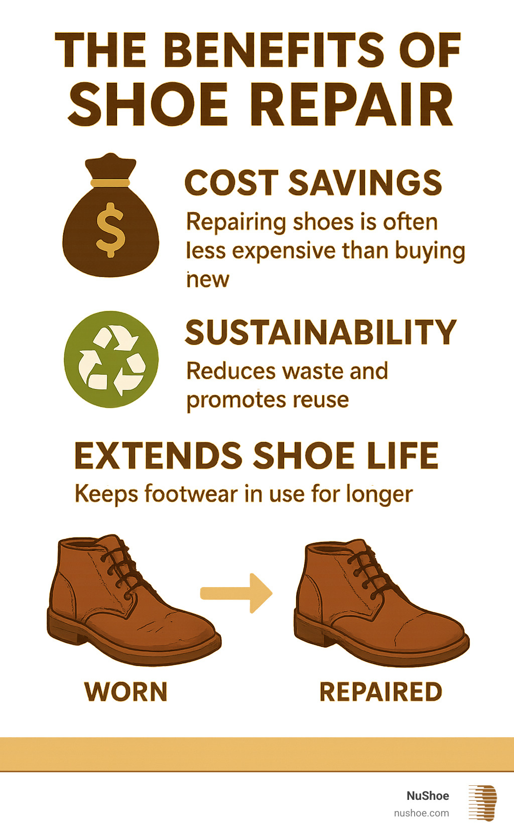 Infographic explaining the benefits of shoe repair: cost savings, sustainability, and extending shoe life vs. buying new. - where is the closest shoe repair shop to me infographic Infographic explaining the benefits of shoe repair: cost savings, sustainability, and extending shoe life vs. buying new. - where is the closest shoe repair shop to me infographic