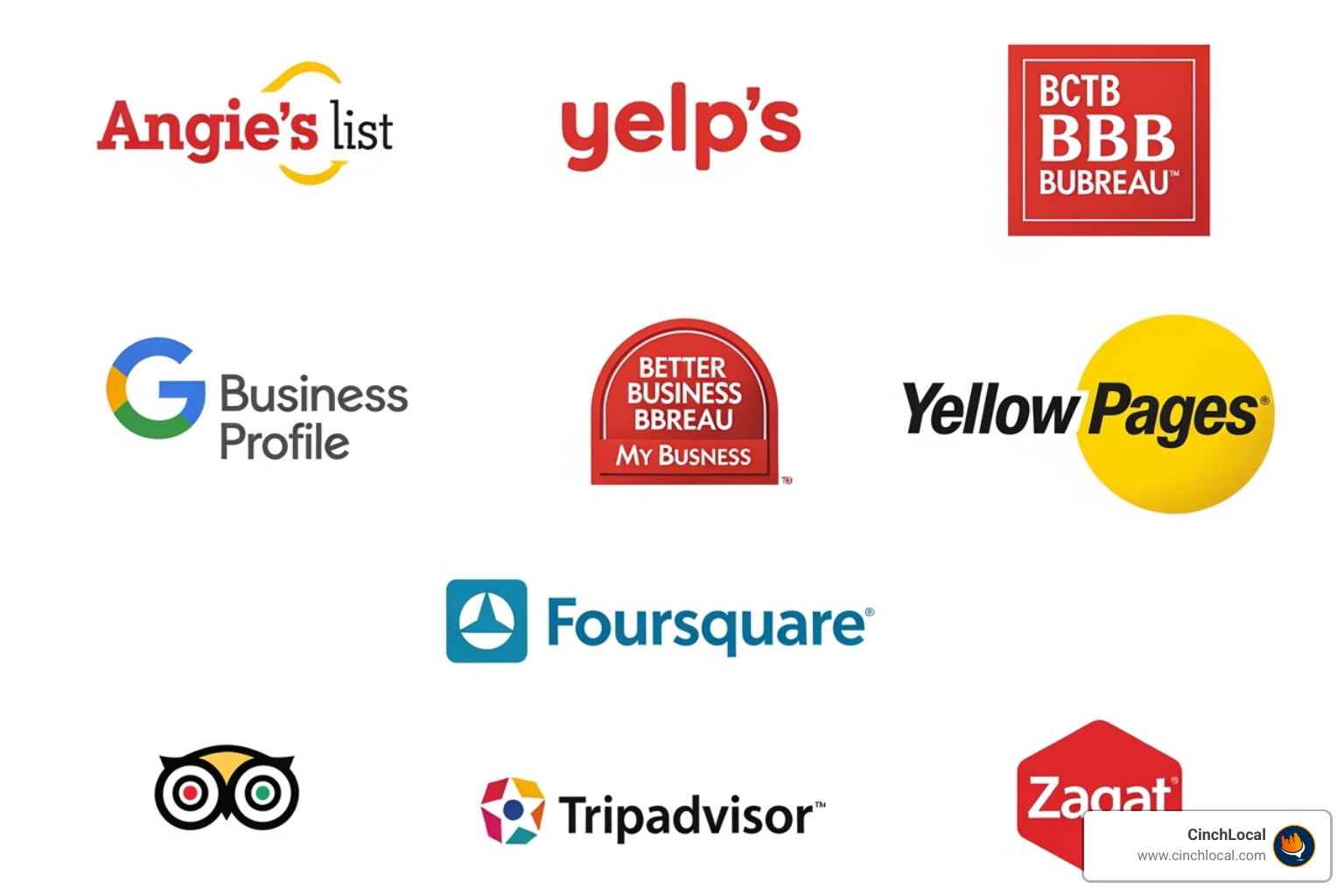 Collage of logos from top directories like Angi, Yelp, and the Better Business Bureau - Local SEO roofers