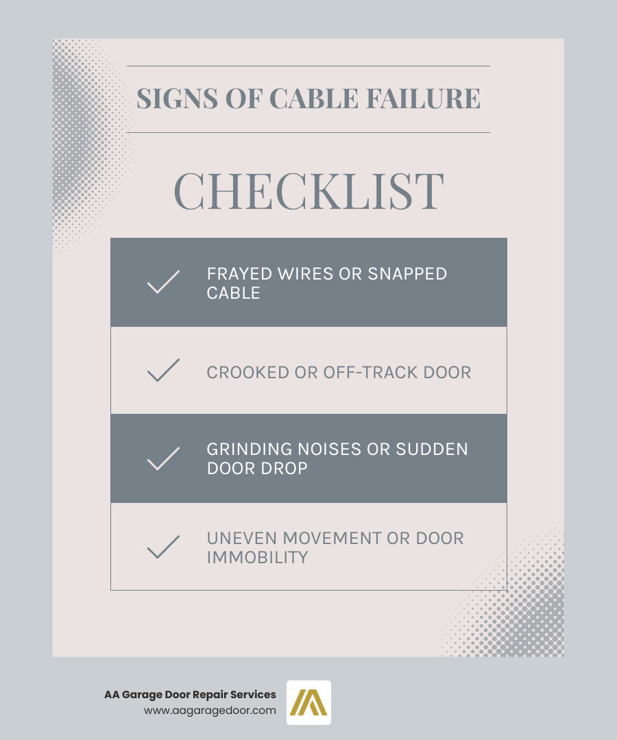 Infographic showing visual signs of garage door cable failure including frayed wires, snapped cables, crooked door alignment, and spring tension warnings with safety precautions - replace garage door cable infographic checklist-light-blue-grey