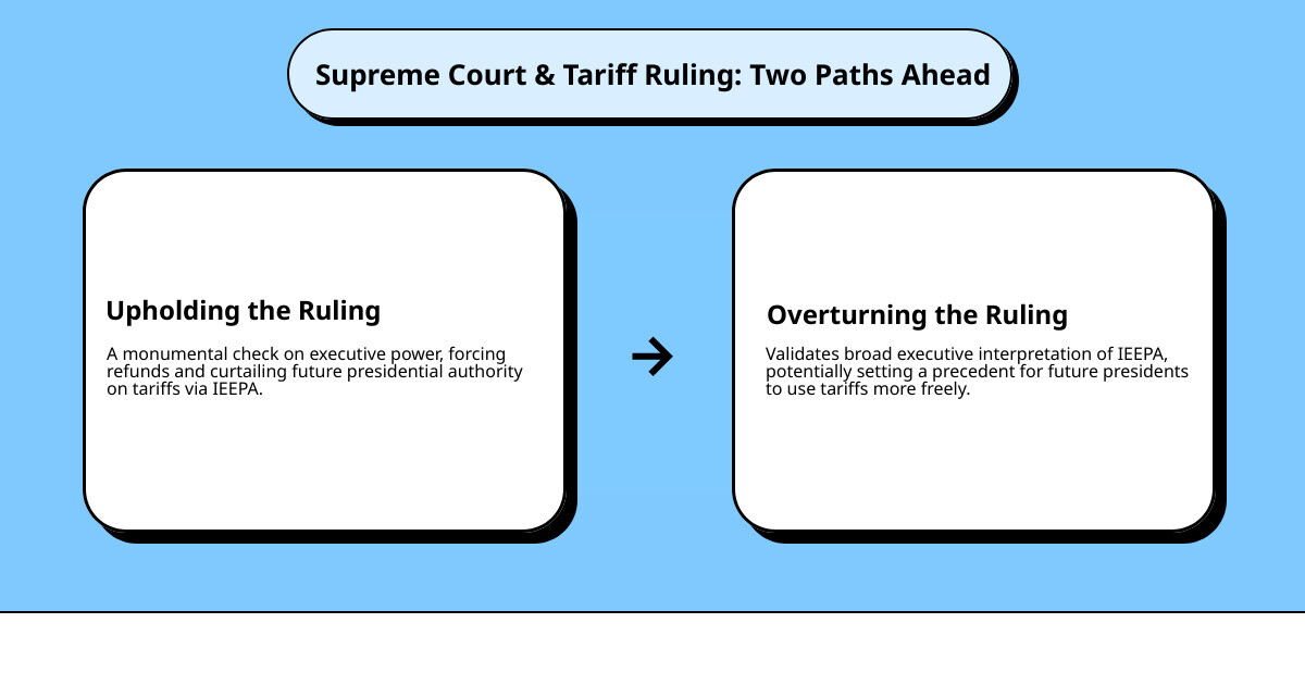 chart showing US GDP growth and inflation rates - trump tariffs infographic cause_effect_text chart showing US GDP growth and inflation rates - trump tariffs infographic cause_effect_text