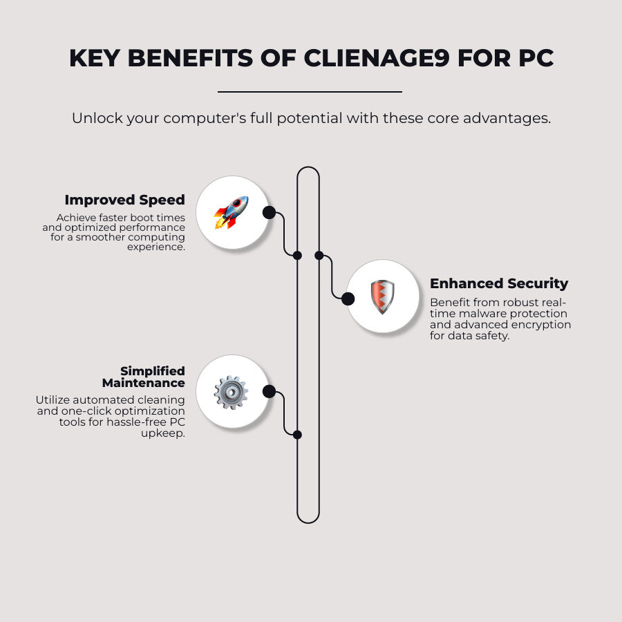 Comprehensive infographic showing Clienage9 benefits including three main pillars: Improved Speed with faster boot times and optimized performance, Improved Security with real-time malware protection and advanced encryption, and Simplified Maintenance with automated cleaning and one-click optimization tools - clienage9 for pc infographic infographic-line-3-steps-neat_beige