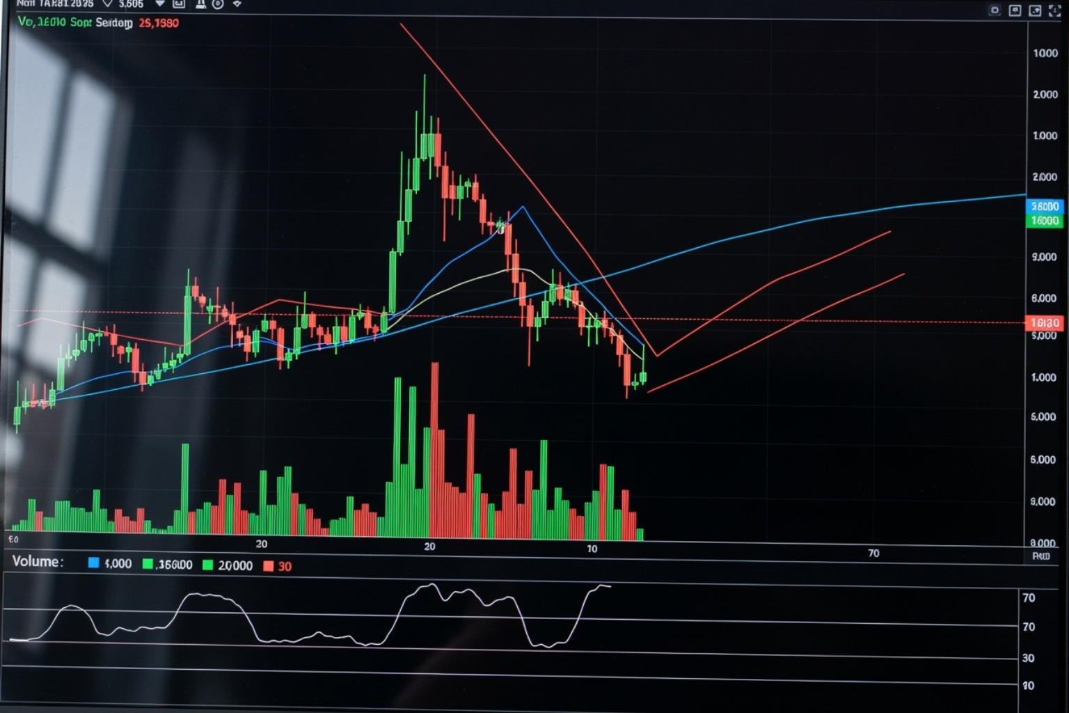 A laptop screen displaying a detailed stock chart for AMD, showing daily price movements, volume bars, and various technical indicators. - amd stock price