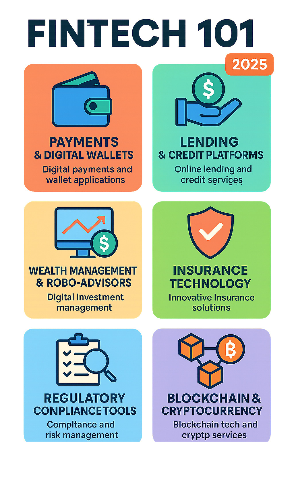 Comprehensive infographic showing the main segments of the fintech industry including payments and digital wallets, lending and credit platforms, wealth management and robo-advisors, insurance technology solutions, regulatory compliance tools, and blockchain and cryptocurrency services, with icons and brief descriptions for each segment - fintech guides infographic Comprehensive infographic showing the main segments of the fintech industry including payments and digital wallets, lending and credit platforms, wealth management and robo-advisors, insurance technology solutions, regulatory compliance tools, and blockchain and cryptocurrency services, with icons and brief descriptions for each segment - fintech guides infographic