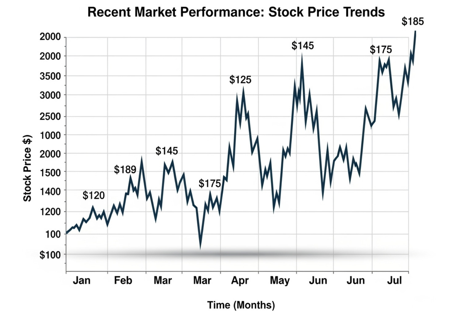 CRWV stock price chart showing recent performance - crwv stock