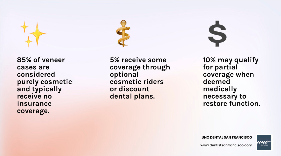 Infographic explaining common dental issues veneers can fix - dental plans that cover veneers infographic 3_facts_emoji_light-gradient Infographic explaining common dental issues veneers can fix - dental plans that cover veneers infographic 3_facts_emoji_light-gradient