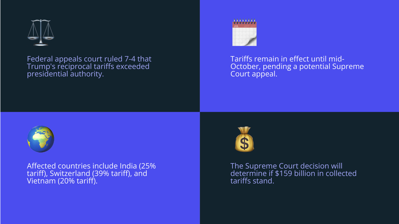 Infographic showing how a 25% tariff on imported wine increases the final consumer price from $20 base cost to $25 retail price, with arrows demonstrating the flow from foreign producer through importer to consumer, highlighting the additional tariff cost burden - tariff news infographic 4_facts_emoji_blue