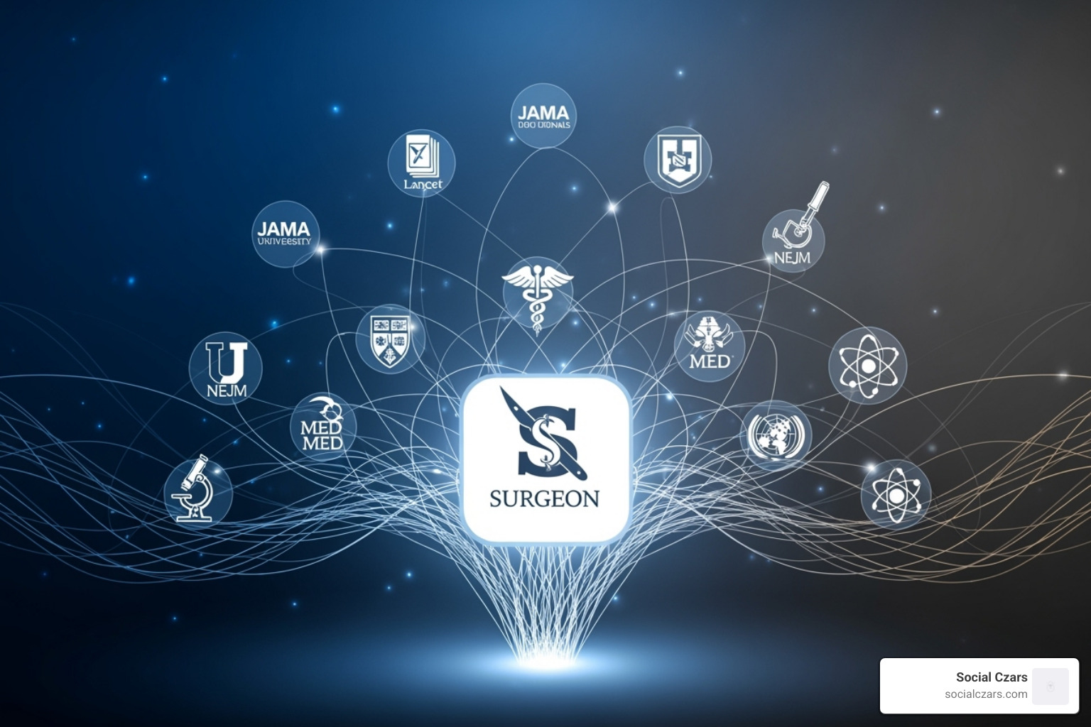 A graphic illustrating the concept of high-authority backlinks from reputable medical sites to a surgeon's website, showing arrows pointing from trusted sources like medical journals, university sites, and health organizations to the surgeon's practice website - seo for plastic surgeons