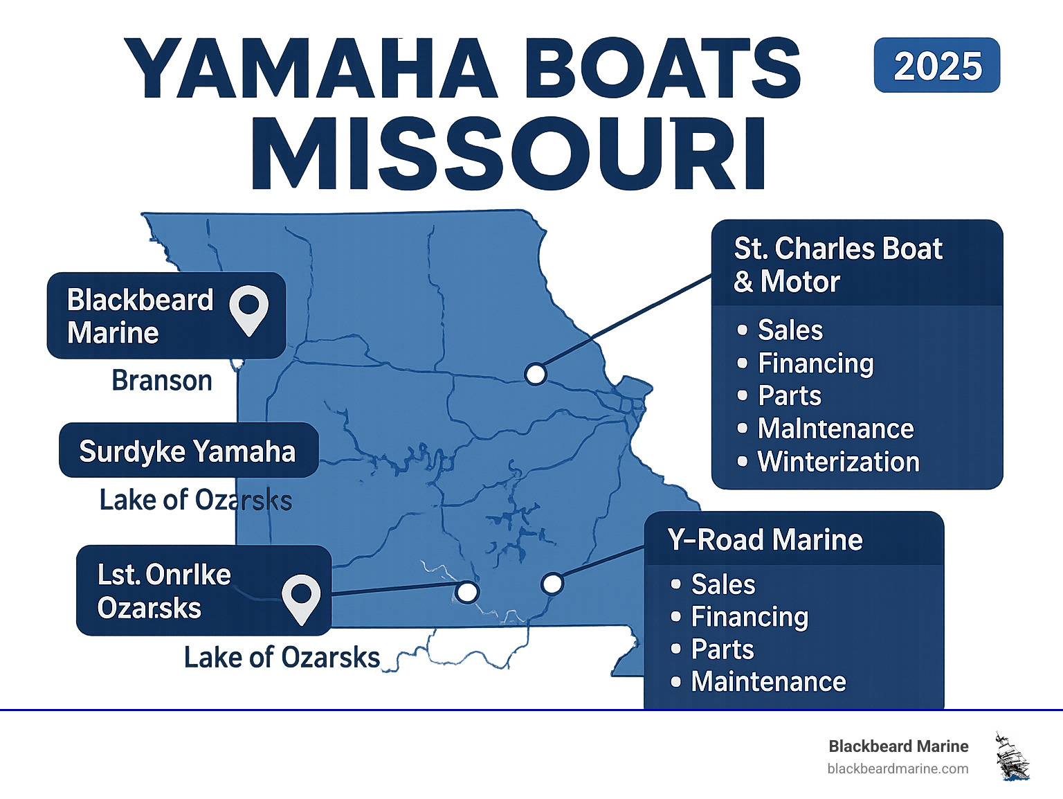 Missouri Yamaha boat dealer locations map showing Blackbeard Marine in Branson, Surdyke Yamaha at Lake of the Ozarks, St. Charles Boat & Motor in St. Louis area, Smithville Marine coverage area, and Y-Road Marine location with services offered at each dealership - Yamaha Boats Missouri infographic 