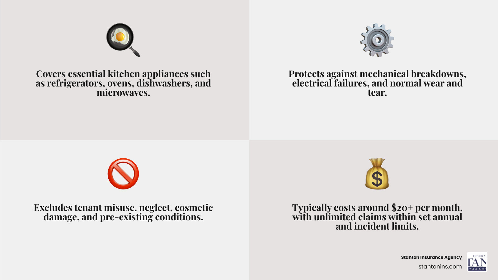 Comprehensive breakdown of landlord kitchen appliance coverage options showing types of appliances covered, typical costs per month, coverage limits, common exclusions, and comparison between insurance vs warranty vs self-insurance approaches - landlord kitchen appliance cover infographic 4_facts_emoji_grey Comprehensive breakdown of landlord kitchen appliance coverage options showing types of appliances covered, typical costs per month, coverage limits, common exclusions, and comparison between insurance vs warranty vs self-insurance approaches - landlord kitchen appliance cover infographic 4_facts_emoji_grey