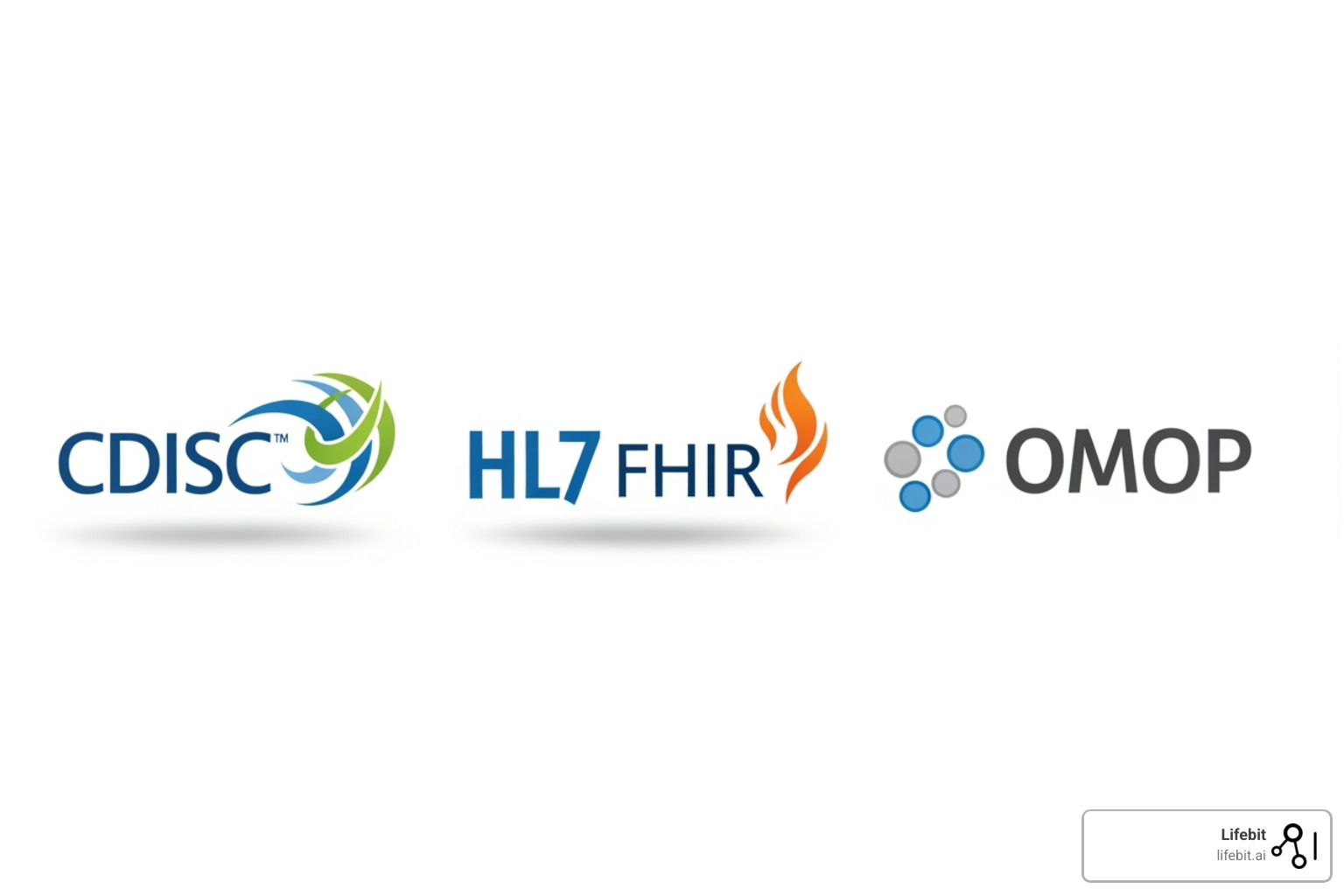 Logos for CDISC, HL7 FHIR, and OMOP - clinical trial data integration