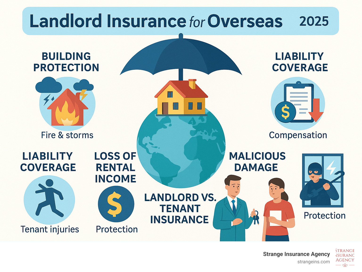 Landlord insurance for overseas property: Secure in 2025