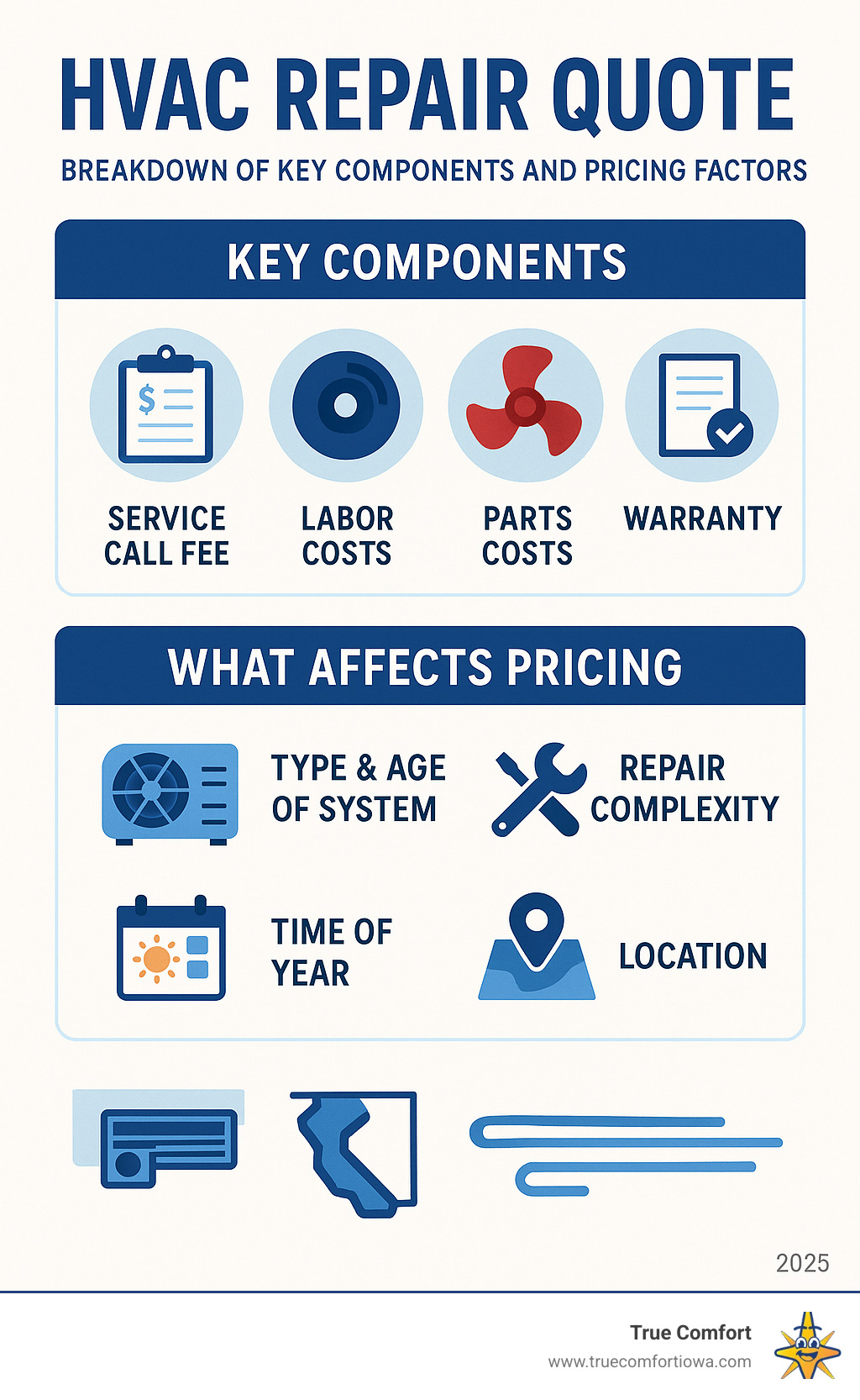 Detailed breakdown of HVAC repair quote components including service call fees, labor rates, parts costs, warranty terms, and factors that influence final pricing - HVAC repair quote infographic 