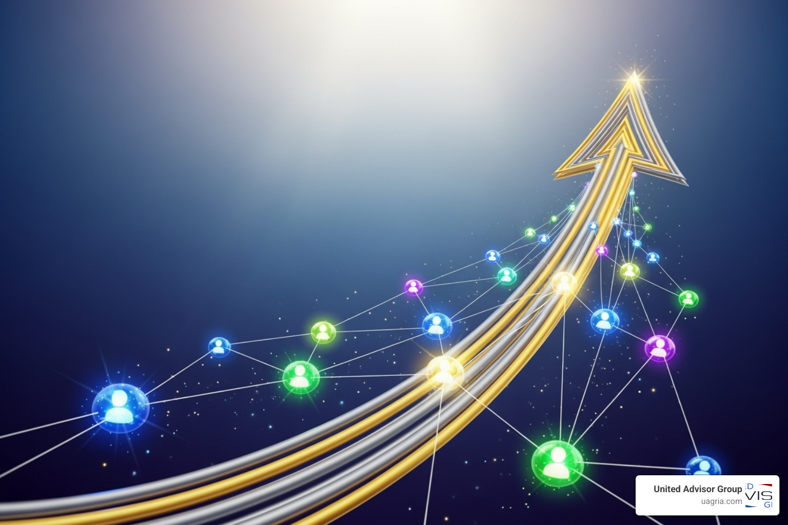 chart showing growth in AUM and referrals - Collaborative financial planning