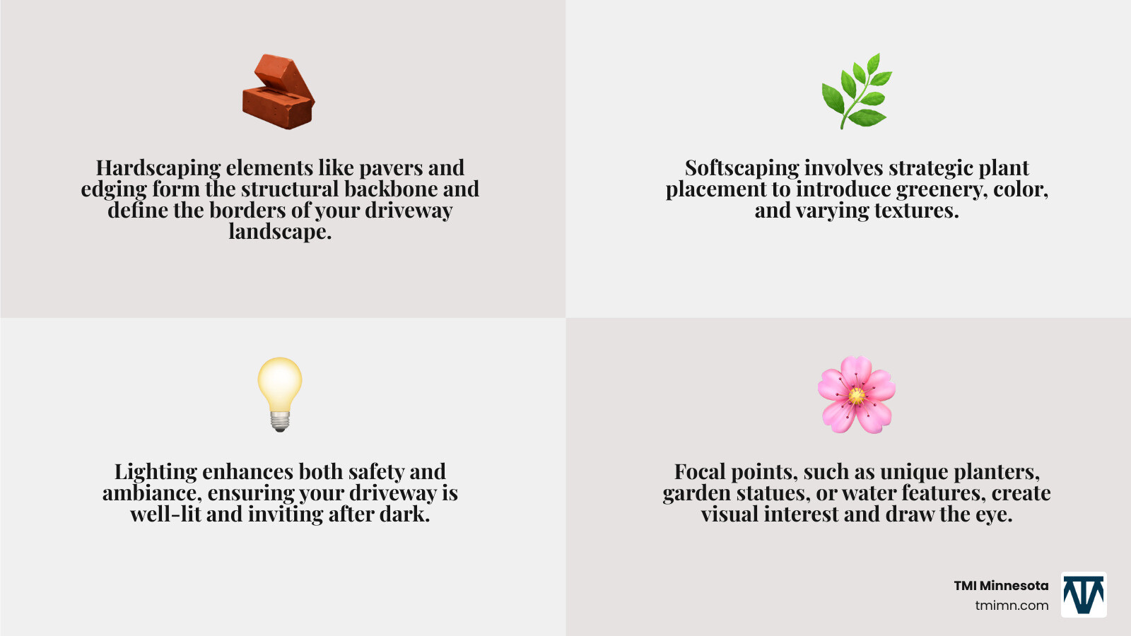 Infographic showing the four core components of driveway landscaping: Hardscaping elements like pavers and edging, Softscaping with strategic plant placement, Lighting for safety and ambiance, and Focal Points like planters or water features for visual interest - front yard driveway landscaping ideas infographic 4_facts_emoji_grey