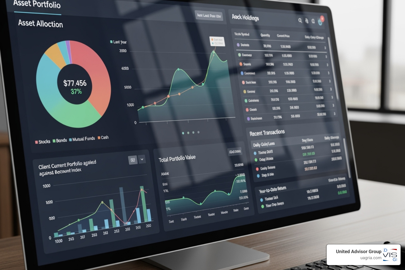 financial advisor's dashboard on a screen - Collaborative financial planning