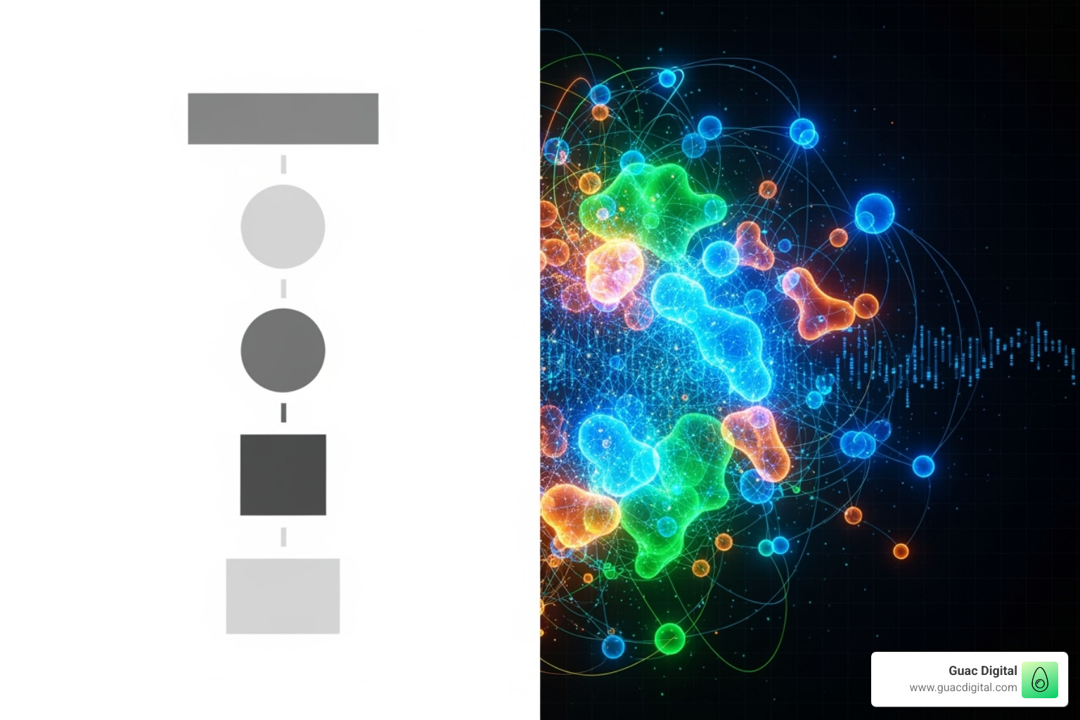 Comparison of a simple keyword list (traditional) to a dynamic keyword cluster map (AI) - seo artificial intelligence tools