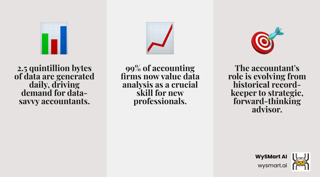 Infographic showing the evolution from traditional accounting tasks like bookkeeping and tax preparation to modern data-driven services including predictive forecasting, risk assessment, strategic consulting, and AI-powered analysis with arrows showing the progression and icons representing each stage - Analytics for accountants infographic 3_facts_emoji_grey Infographic showing the evolution from traditional accounting tasks like bookkeeping and tax preparation to modern data-driven services including predictive forecasting, risk assessment, strategic consulting, and AI-powered analysis with arrows showing the progression and icons representing each stage - Analytics for accountants infographic 3_facts_emoji_grey
