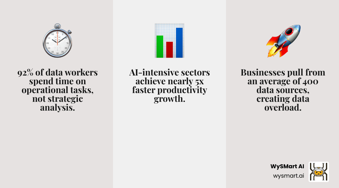 Infographic showing the change from traditional spreadsheet analytics with manual data entry and static reports to AI-powered analytics featuring automated insights, predictive forecasting, real-time alerts, and conversational data exploration - AI for business analytics infographic 3_facts_emoji_grey Infographic showing the change from traditional spreadsheet analytics with manual data entry and static reports to AI-powered analytics featuring automated insights, predictive forecasting, real-time alerts, and conversational data exploration - AI for business analytics infographic 3_facts_emoji_grey