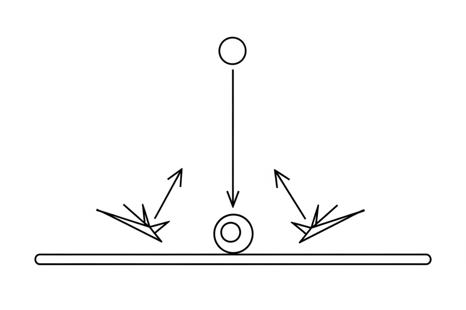 Diagram illustrating how different paddle hit points affect ball trajectory, showing a ball hitting the center of the paddle returning straight, and hitting the edges resulting in angled returns - block breaker