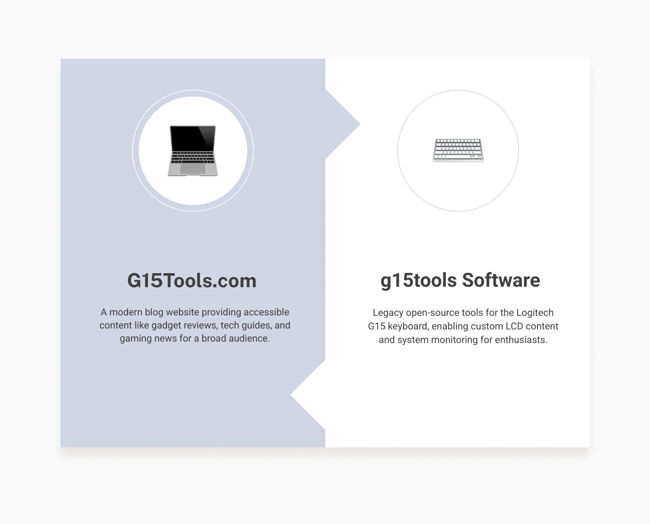 Comprehensive breakdown showing G15Tools.com as a modern tech blog with categories for gadgets, gaming, and reviews on one side, and the original g15tools software displaying system monitoring data on a Logitech G15 keyboard LCD screen on the other side, illustrating the clear distinction between these two different tech resources - g15tools com gadget infographic comparison-2-items-formal Comprehensive breakdown showing G15Tools.com as a modern tech blog with categories for gadgets, gaming, and reviews on one side, and the original g15tools software displaying system monitoring data on a Logitech G15 keyboard LCD screen on the other side, illustrating the clear distinction between these two different tech resources - g15tools com gadget infographic comparison-2-items-formal