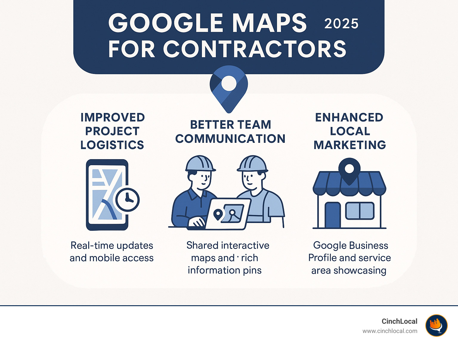 Infographic showing the key benefits of using Google Maps for construction projects: Improved Project Logistics with real-time updates and mobile access, Better Team Communication through shared interactive maps and rich information pins, Improved Local Marketing via Google Business Profile optimization and service area showcasing - Google Maps for contractors infographic 