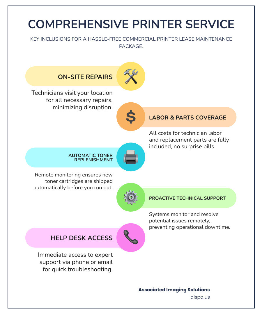 A checklist outlining essential service inclusions for a commercial printer lease, such as on-site repairs, parts and labor coverage, and automatic toner replenishment. - commercial printers for lease infographic infographic-line-5-steps-colors