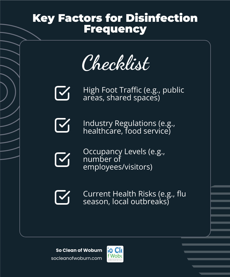 Infographic showing the factors that influence the frequency of commercial disinfectant cleaning services, including foot traffic, industry type, number of employees, and health concerns - commercial disinfectant cleaning services infographic checklist-dark-blue