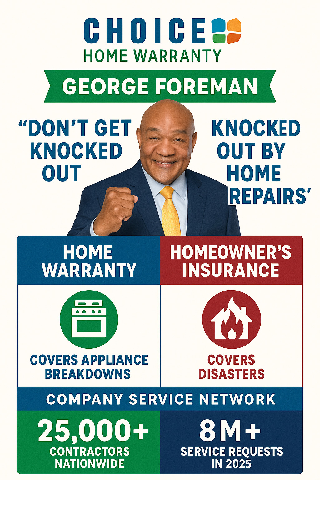 Infographic showing the difference between home warranty coverage for appliance breakdowns versus homeowner's insurance coverage for disasters, featuring George Foreman endorsement messaging and key statistics about Choice Home Warranty's service network - choice home warranty george foreman infographic 