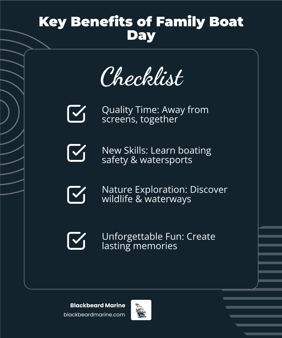 Infographic showing the key benefits of a family boat rental day: Quality Time together away from screens and distractions, Learning New Skills like boating safety and water sports, Nature Exploration finding wildlife and scenic waterways, and Unforgettable Fun creating memories that last a lifetime - Boat rentals for families infographic checklist-dark-blue