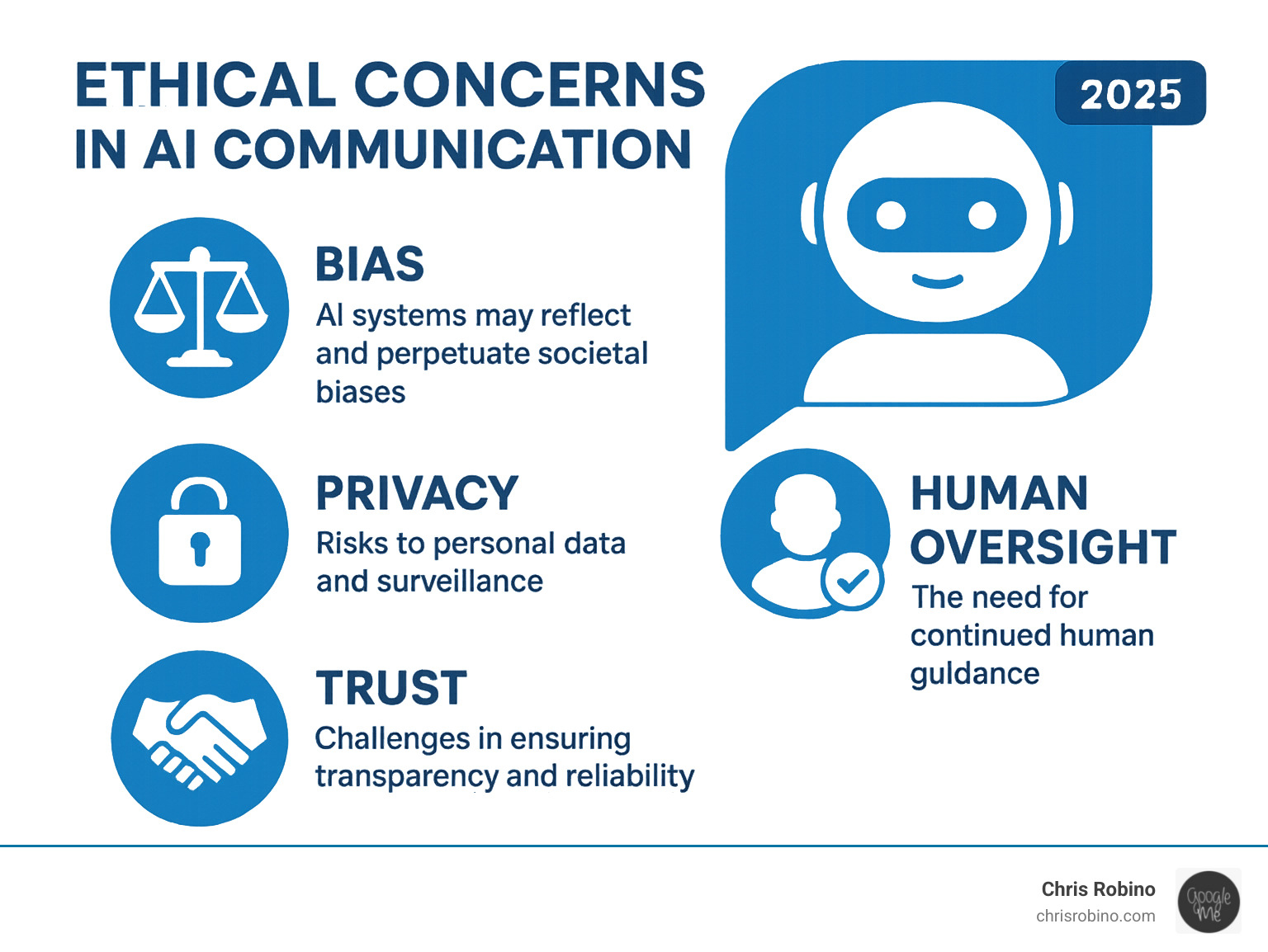 Infographic illustrating ethical concerns in AI communication: bias, privacy, trust, and the need for human oversight - Future of communication infographic Infographic illustrating ethical concerns in AI communication: bias, privacy, trust, and the need for human oversight - Future of communication infographic