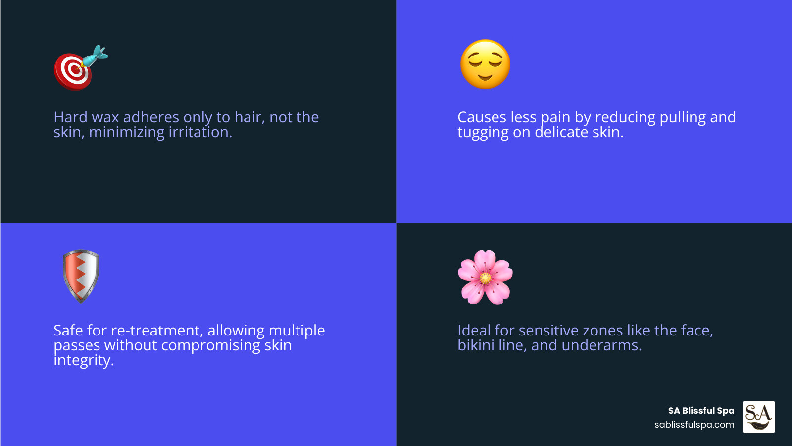 Infographic showing hard wax adhering only to hair follicles while soft wax adheres to both hair and skin surface, with visual comparison of pain levels and irritation risks for sensitive skin types - is hard wax or soft wax better for sensitive skin infographic 4_facts_emoji_blue Infographic showing hard wax adhering only to hair follicles while soft wax adheres to both hair and skin surface, with visual comparison of pain levels and irritation risks for sensitive skin types - is hard wax or soft wax better for sensitive skin infographic 4_facts_emoji_blue