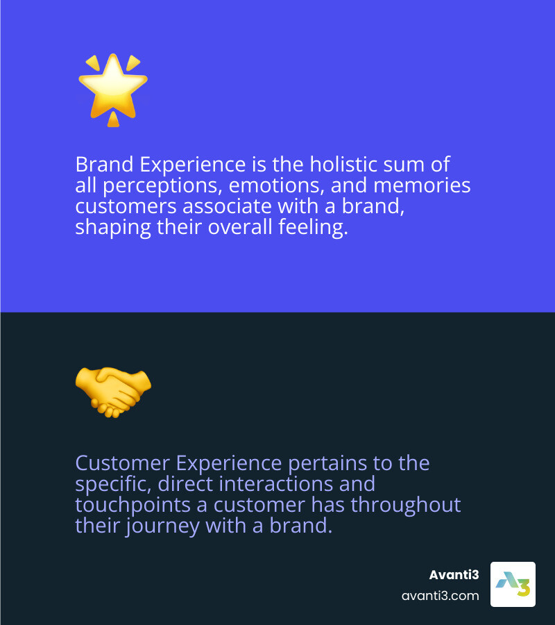 Brand Experience vs Customer Experience - Unique brand experiences infographic 2_facts_emoji_blue