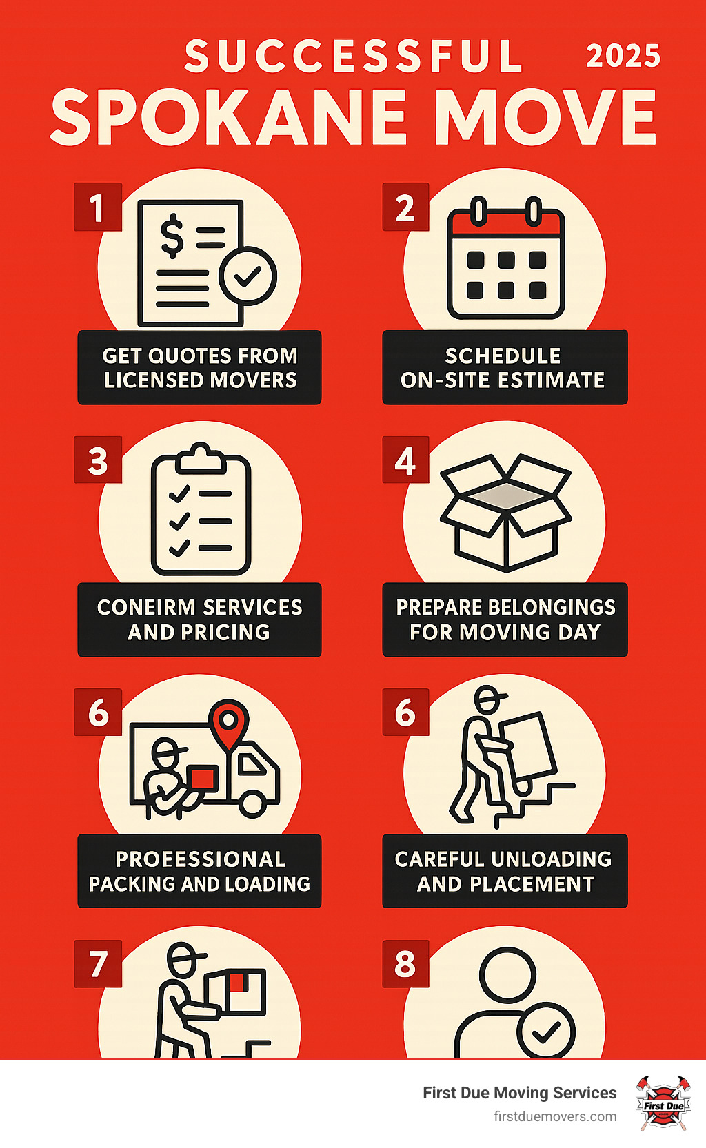 Infographic showing the key steps of a successful Spokane move: 1) Get quotes from licensed movers, 2) Schedule on-site estimate, 3) Confirm services and pricing, 4) Prepare belongings for moving day, 5) Professional packing and loading, 6) Safe transport to new location, 7) Careful unloading and placement, 8) Final walkthrough and satisfaction check - Spokane moving company infographic Infographic showing the key steps of a successful Spokane move: 1) Get quotes from licensed movers, 2) Schedule on-site estimate, 3) Confirm services and pricing, 4) Prepare belongings for moving day, 5) Professional packing and loading, 6) Safe transport to new location, 7) Careful unloading and placement, 8) Final walkthrough and satisfaction check - Spokane moving company infographic